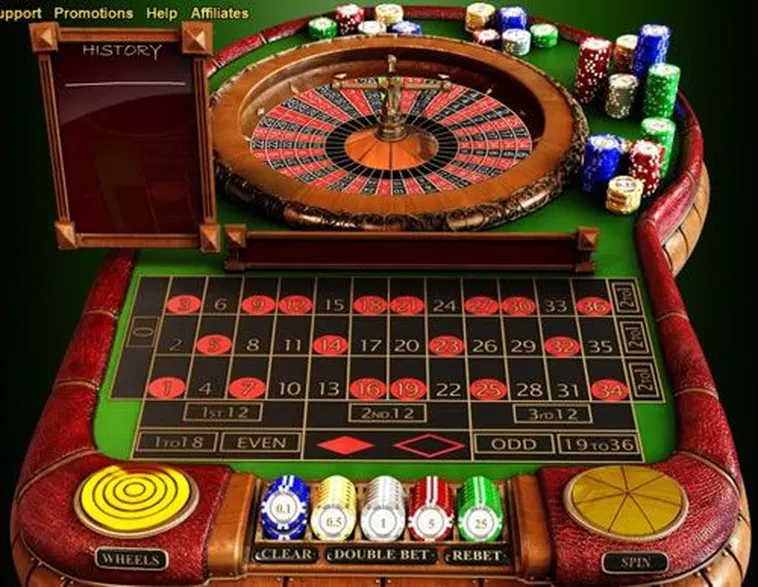 Cách Chơi Roulette Nhà Cái AE888 Hiệu Quả Nhất